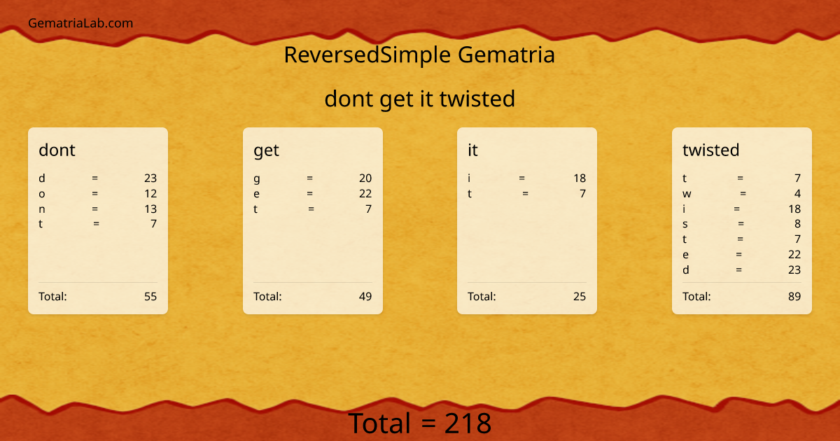 dont get it twisted in reversedSimple Gematria